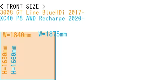 #3008 GT Line BlueHDi 2017- + XC40 P8 AWD Recharge 2020-